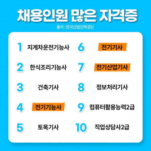 인기있는 전기기능사