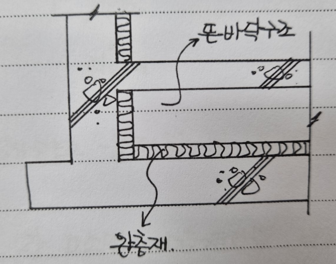 바닥 소음 대책