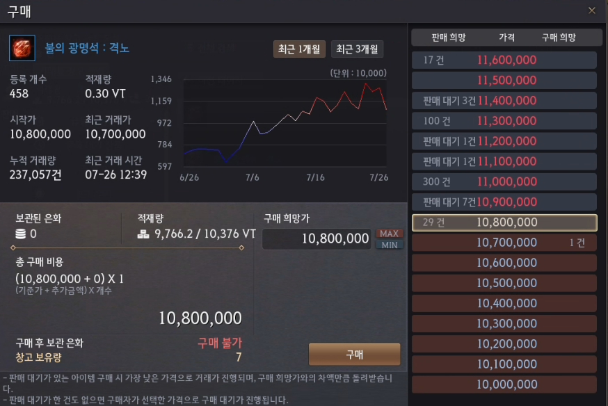 불의 광명석 격노 거래소 가격