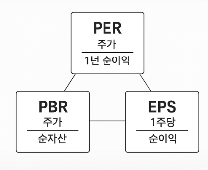 PER PBR EPS