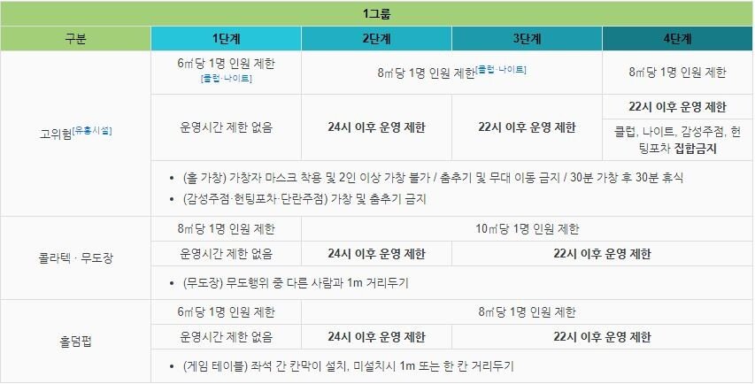  속보) 거리두기 4단계 개편안