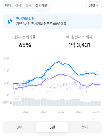 연수구 동춘동