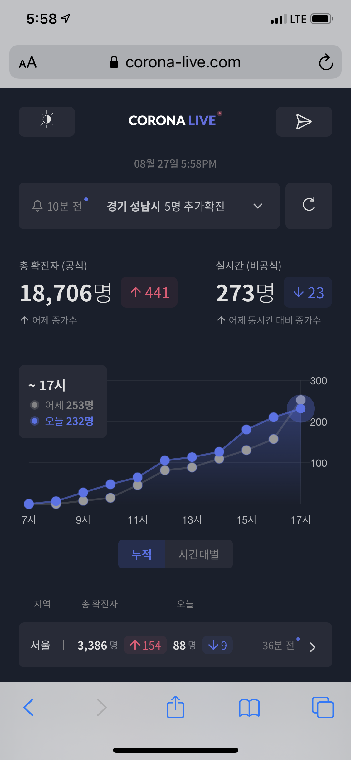  Corona Live.com (코로나라이브 닷컴)으로 국내 실시간 확진자 확인하기