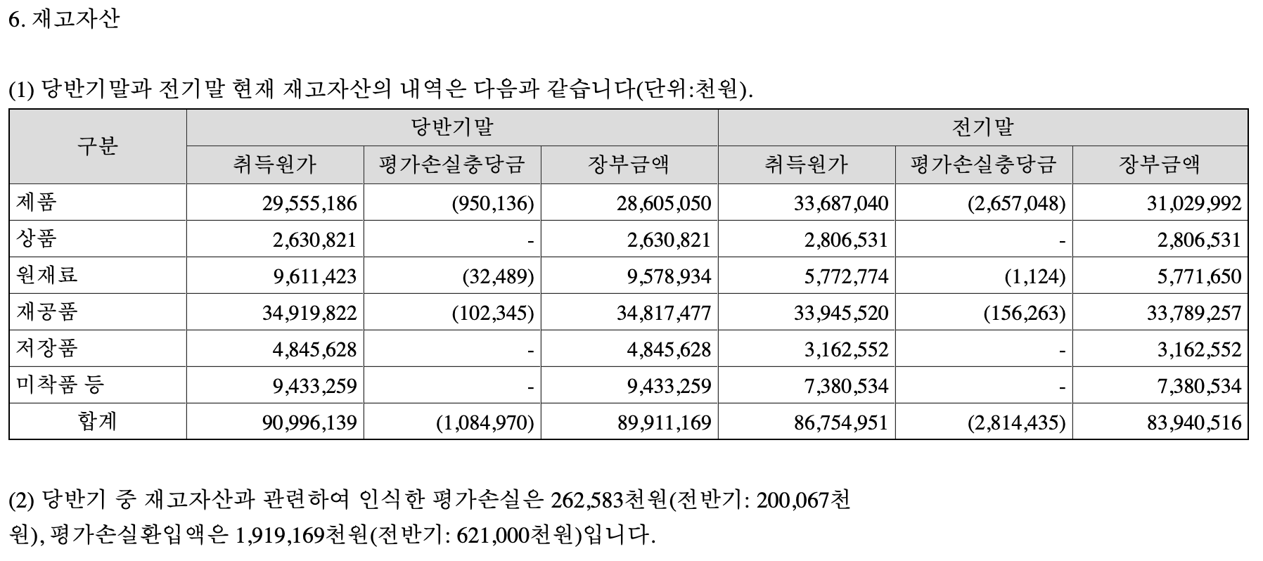 일진머티리얼즈 반기보고서