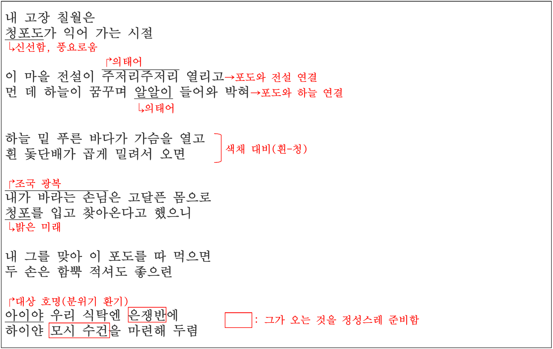 이육사 &#39;청포도&#39;