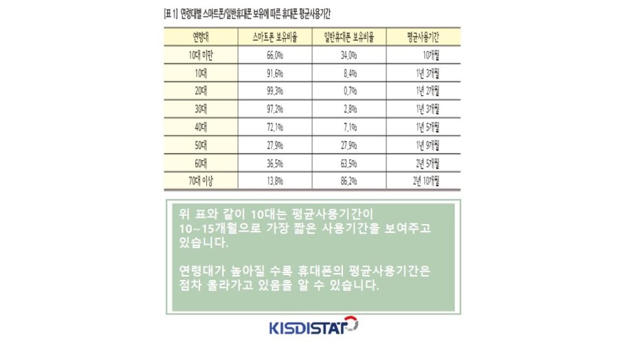 중고휴대폰판매 이미지
