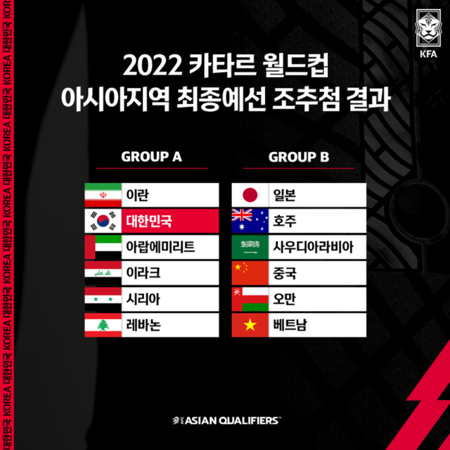  2022년 카타르 월드컵 아시아 최종예선 조편성 결과