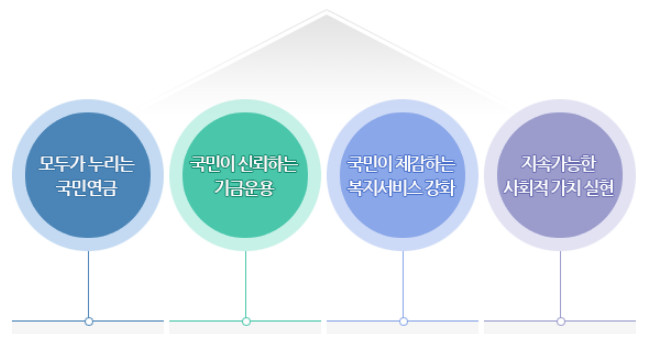 국민연금관리공단