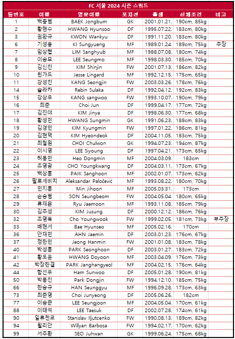 2024 FC 서울 선수 명단 등번호