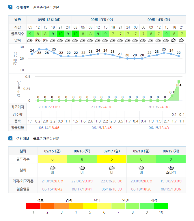 골프존카운티 선운CC 날씨 정보 (실시간 날씨