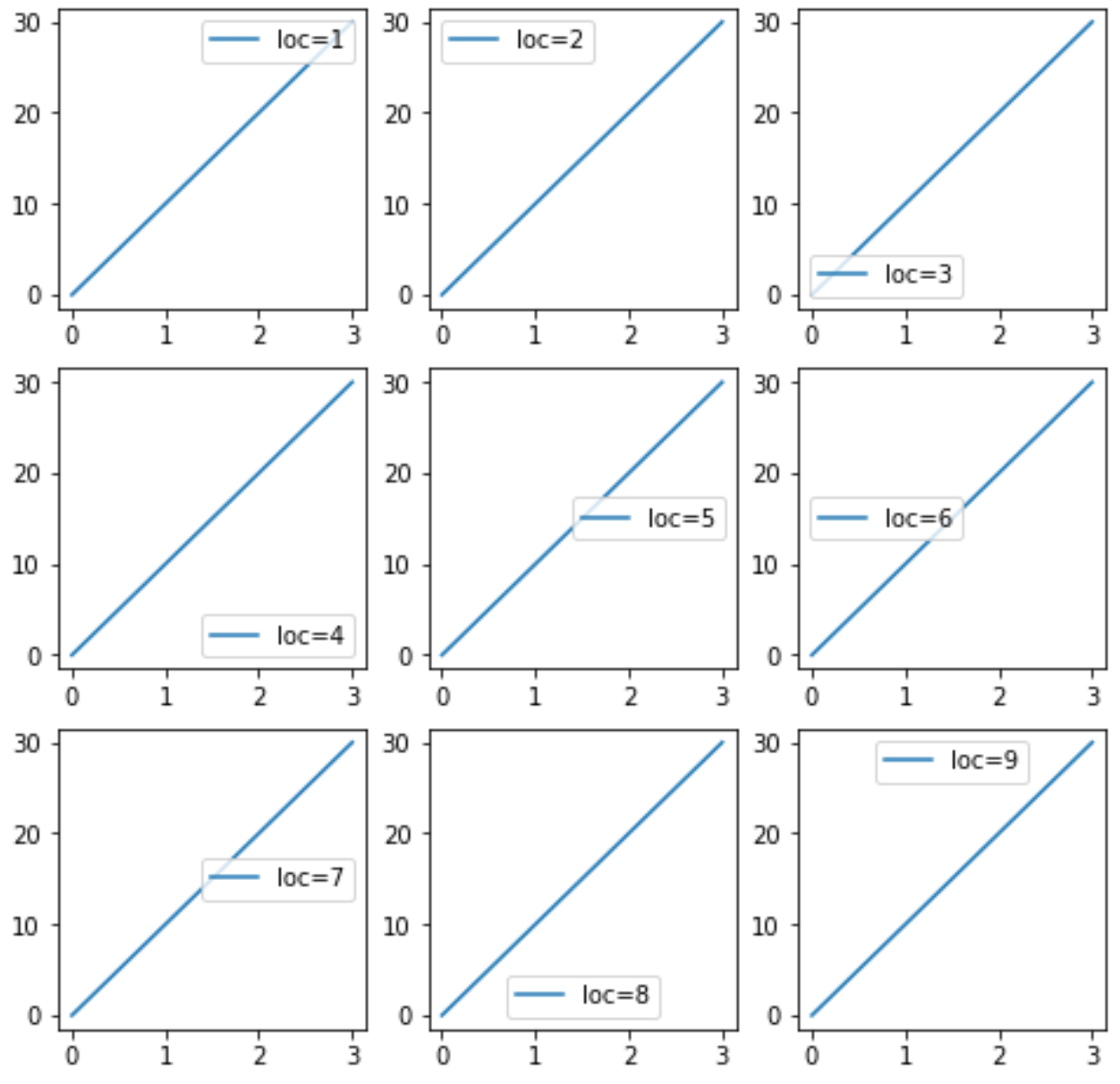 [Matplotlib] legend 위치