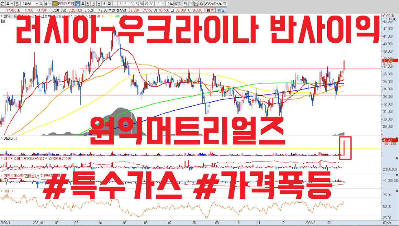  원익머트리얼즈 주식 전망 | 러시아 우크라이나 반사이익 수혜주 | 특수가스 가격 폭등 전망 , PER 9배 저평가우량주