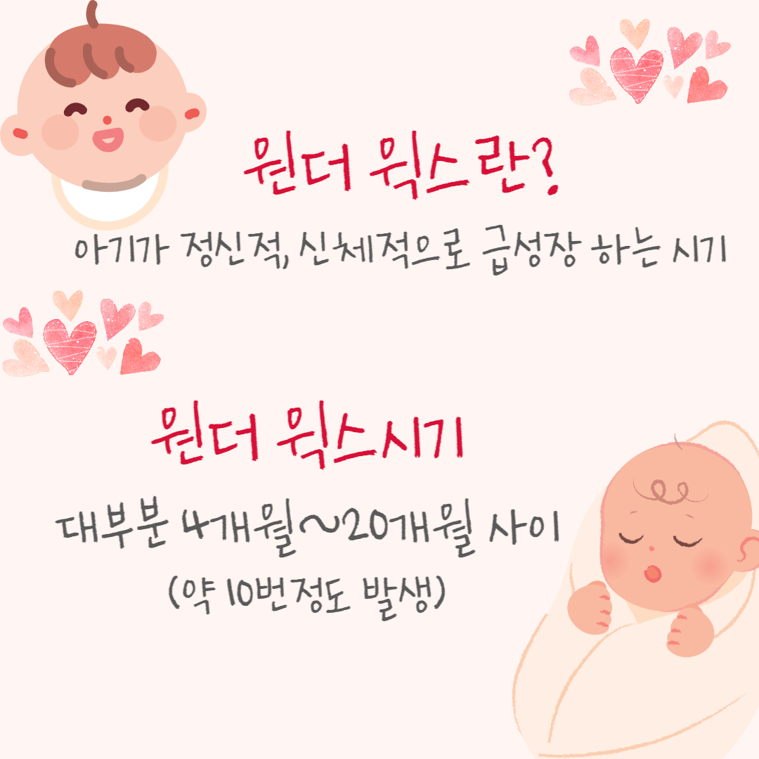 원더윅스 시기