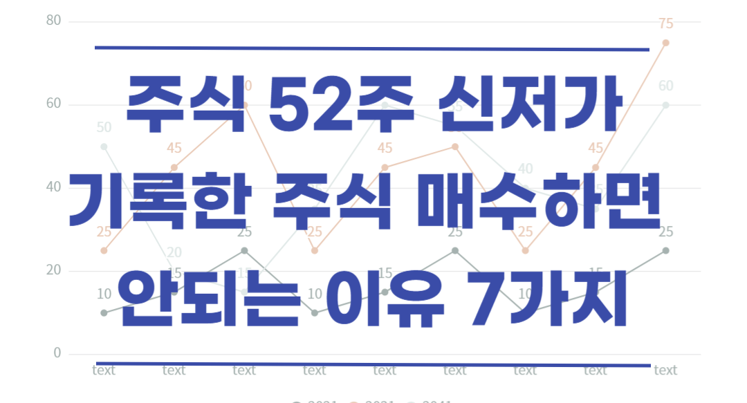  52주 신저가 가격 급락 등 주가가 하락했다고 매수하면 안되는 이유
