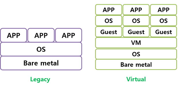  Linux) Virtual Machine 선택