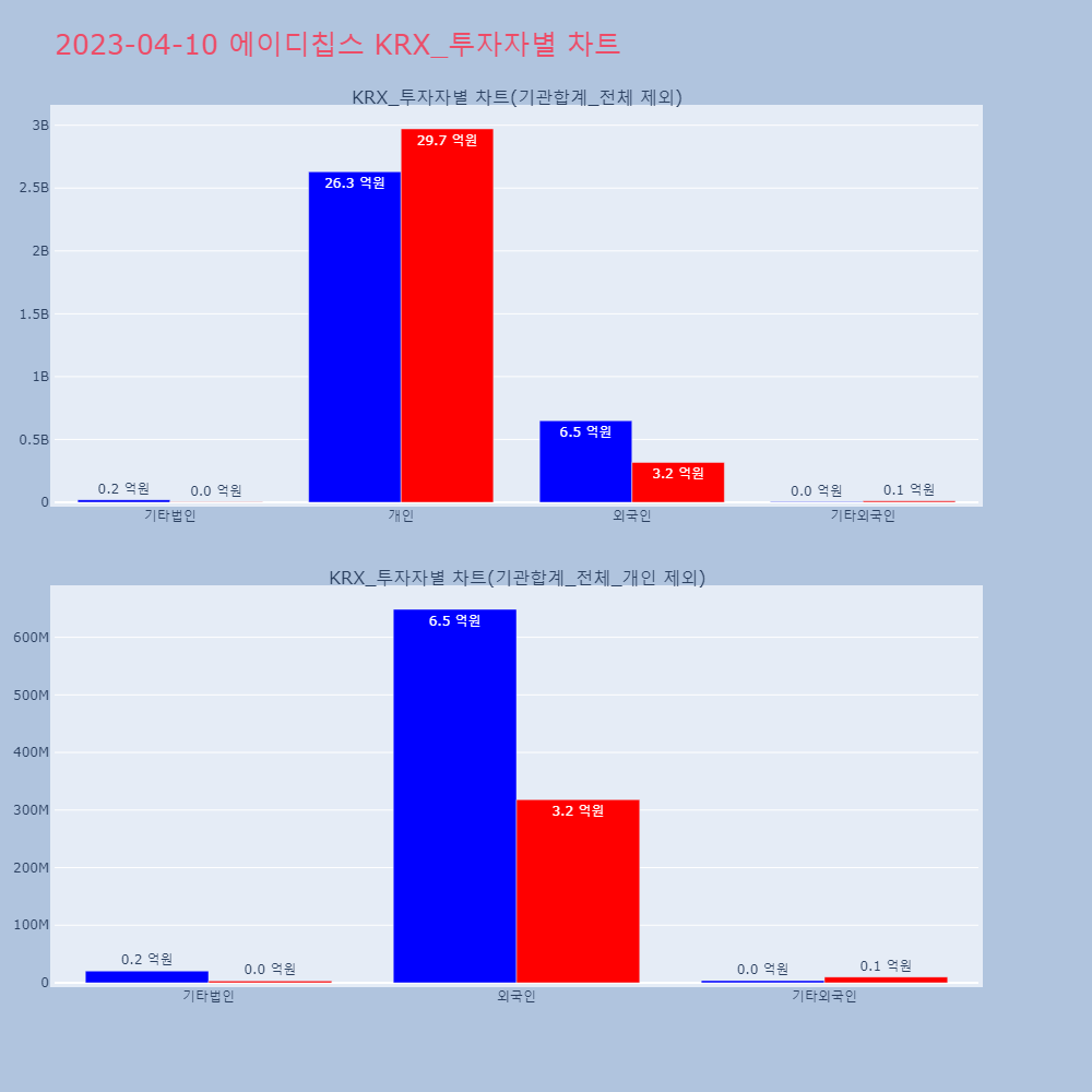 에이디칩스_KRX_투자자별_차트