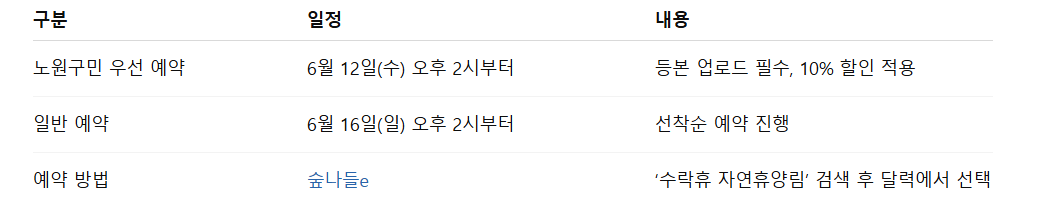 수락휴 트리하우스 예약 방법과 일정