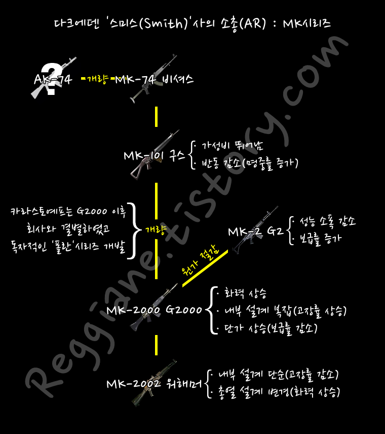  다크에덴 :: 총기 제조사 '스미스(Smith)'사의 모델들