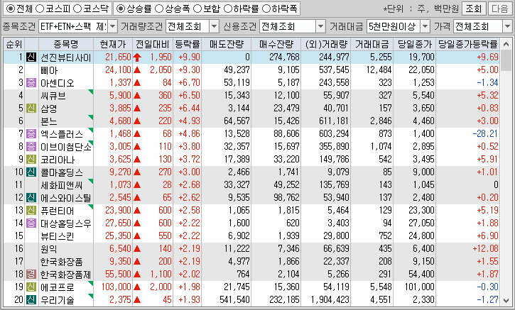 시간외 단일가 특징주