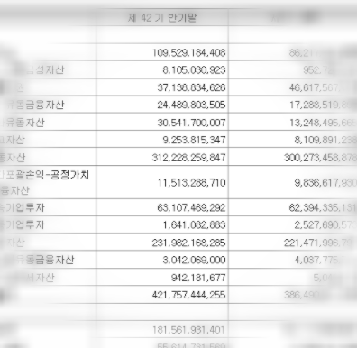  주식에서  감자 먹는건가? 증자와 감자에 대하여 알아보자(유상증자, 무상증자, 유상감자, 무상감자) 자본총계(=자기자본=자본총액) 자본금 주식발행수 주식액면가, 자본잉여금, 이익잉여금, ..