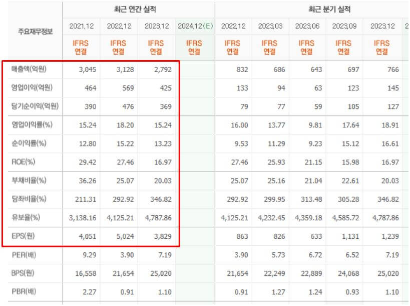 GST 정보