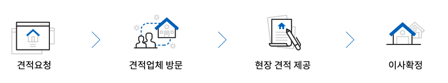 이사 견적 과정