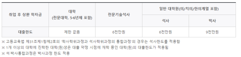 대출한도