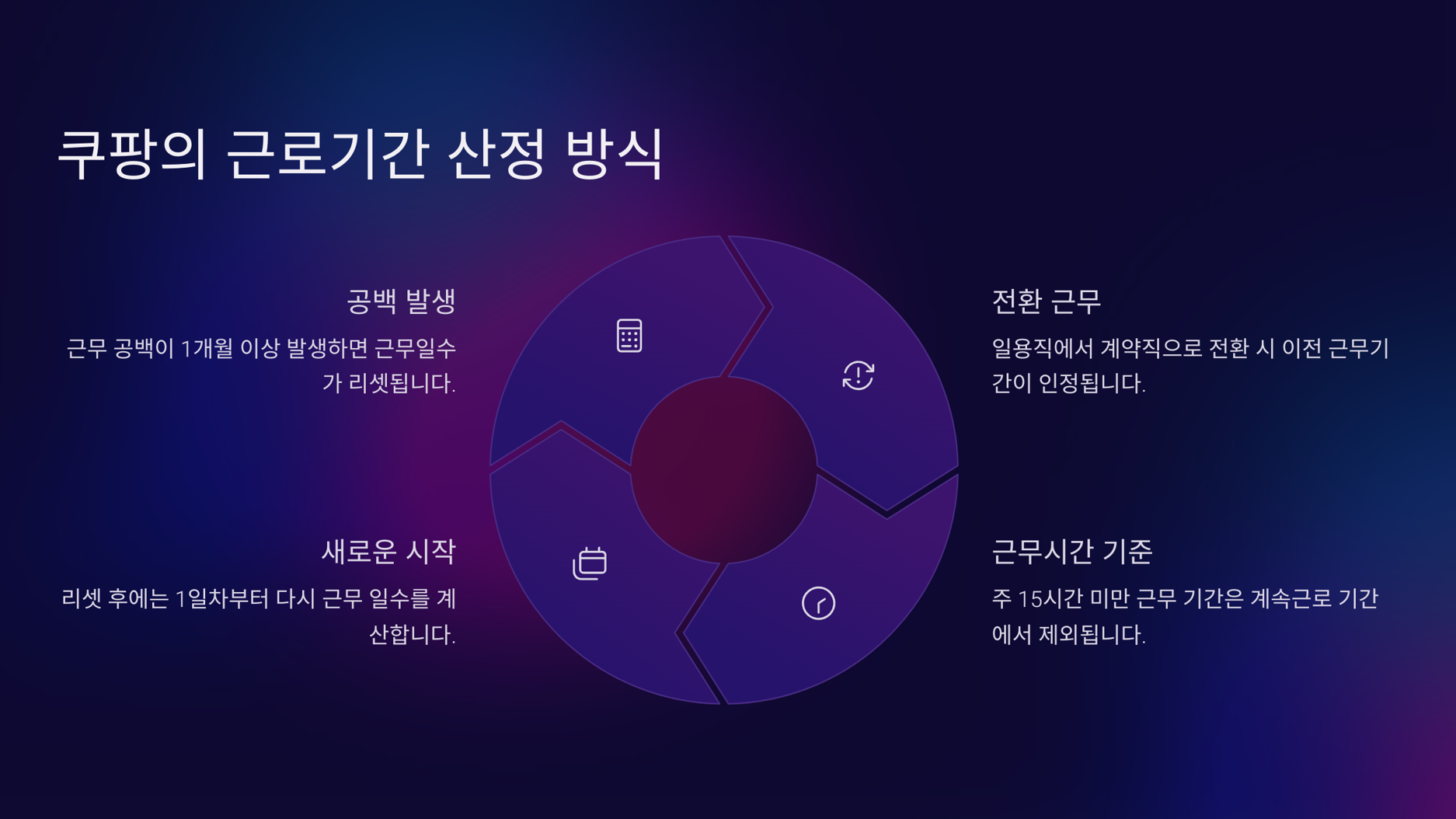 쿠팡일용직퇴직금15