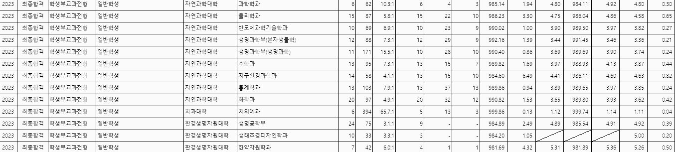 학생부교과 (일반학생) - 4