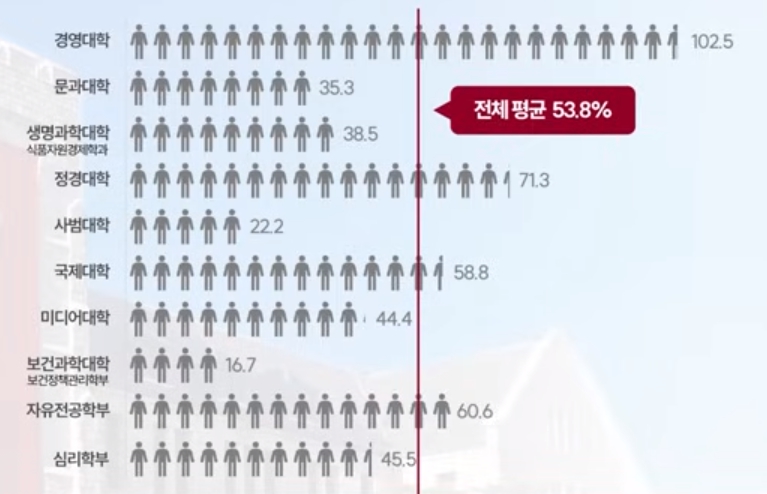 고려대 수시/정시/논술 등급컷 [2024학년도 결과]