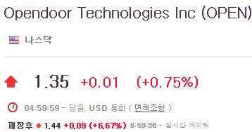오픈도어-주가