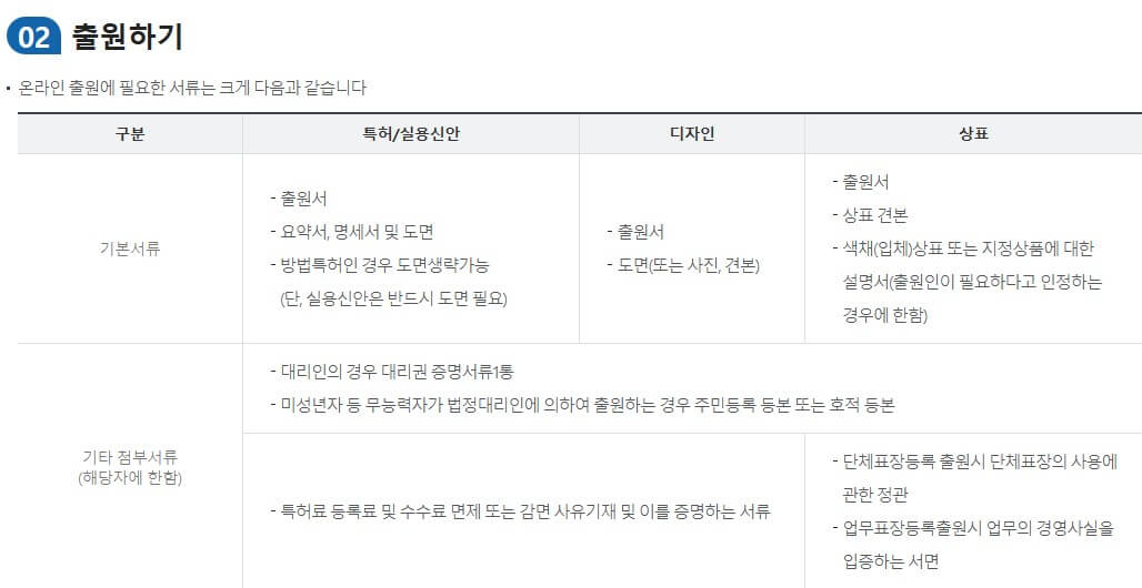 2023년 특허출원비용 완벽정리