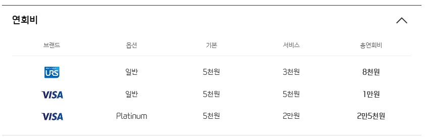 신한교직원 복지카드 혜택 총정리(love카드) 신한교직원 복지카드 혜택 총정리(Love카드)
