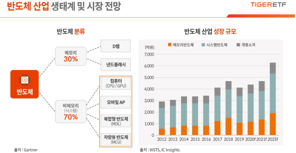  TIGER 신규 ETF 출시(TIGER 미국필라델피아반도체나스닥 ETF)