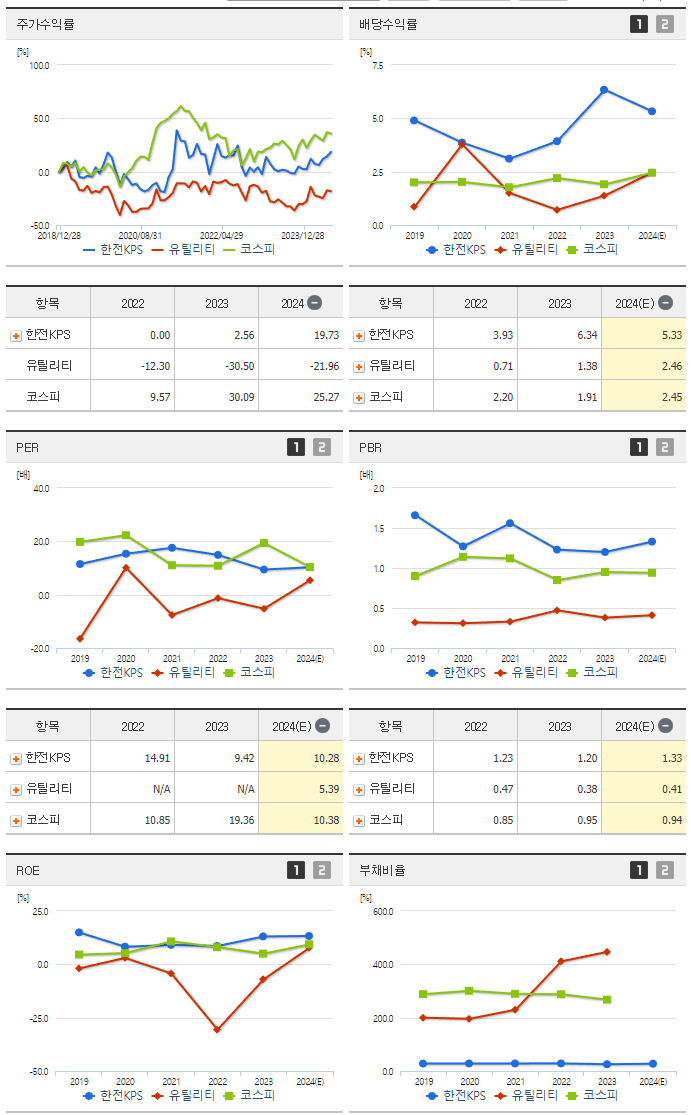 한전KPS_섹터분석