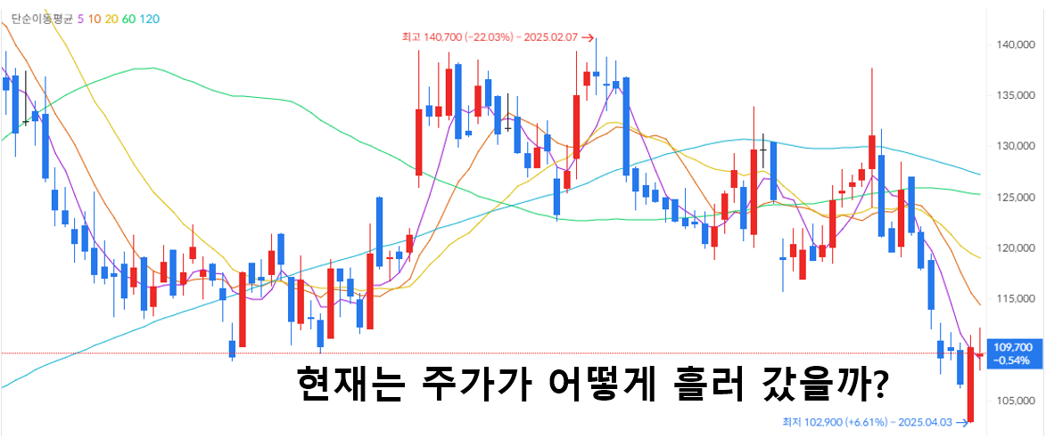 유한양행 - 휴지 관련주