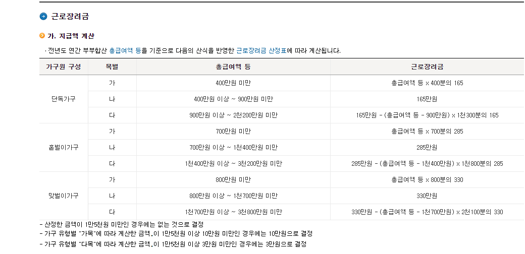 근로장려금-지급금액-상향