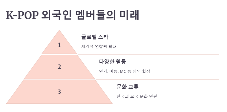 태국 단톡방 논란