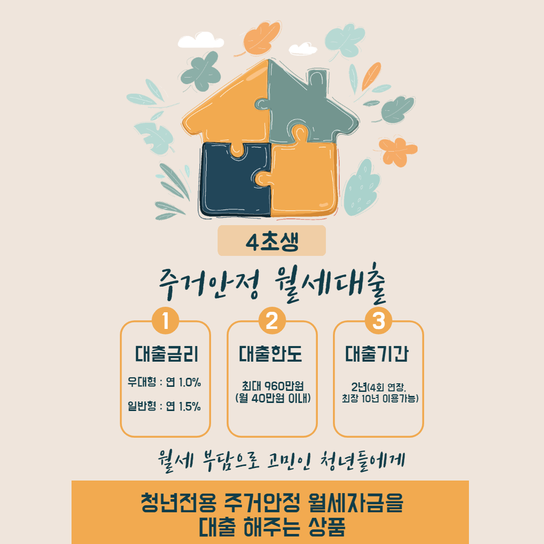  2021년 주거안정 월세대출 A~Z까지 자세히 알아보기