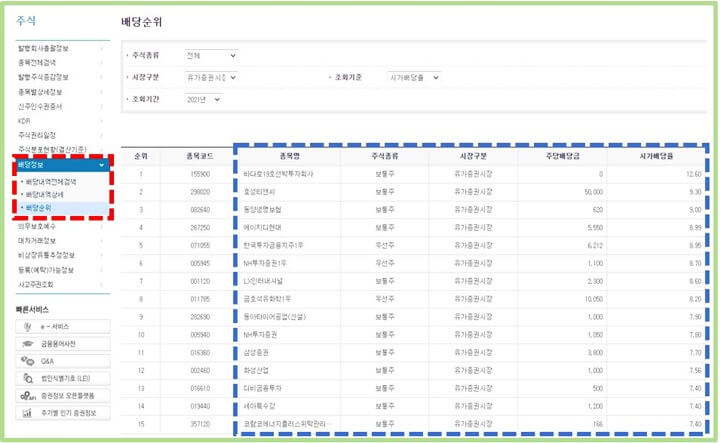 국내-주식-배당률-순위-2021년