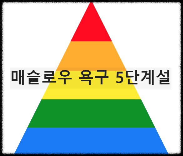  매슬로우 욕구 5단계설 : 인간의 욕구를 5단계로 설명하는 이론