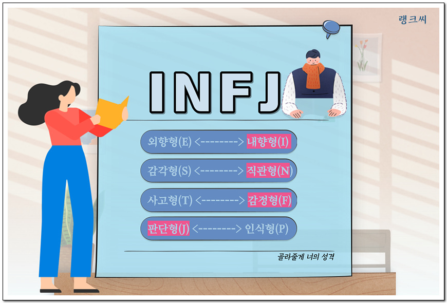 MBTI 성격유형검사&#44; INFJ 유형 일러스트