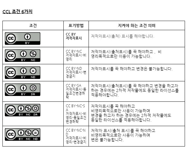 구글 크리에이티브 커먼즈 라이선스 CCL, 상업 및 기타 라이선스 의미 ( 저작권 걱정 없이 이미지 사용하기 ) - undefined - undefined - < CCL 의 기본 원칙 > 구글 크리에이티브 커먼즈 라이선스 CCL, 상업 및 기타 라이선스 의미 ( 저작권 걱정 없이 이미지 사용하기 ) - undefined - undefined - < CCL 의 기본 원칙 >