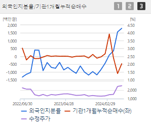 우리기술 주가전망 목표주가