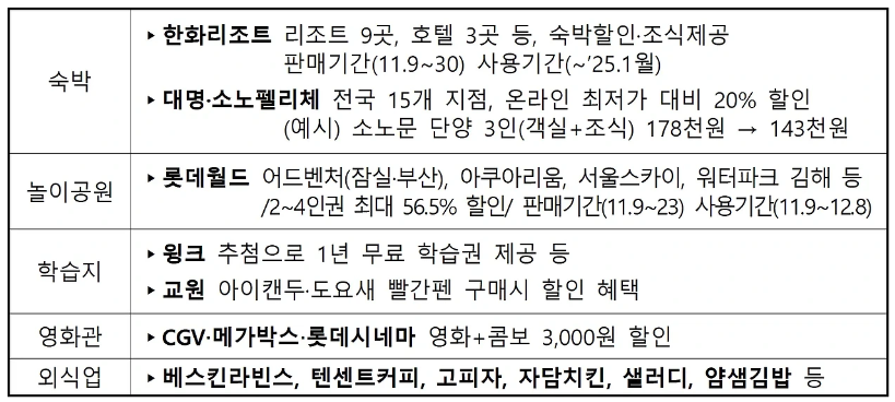 코리아세일페스타-문화