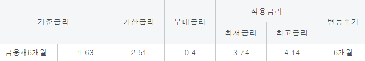 제주은행 직장인 신용대출