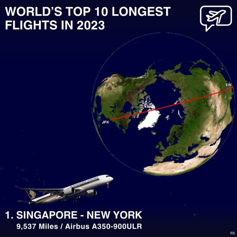  세계 최장 논스톱 항공 노선 톱10 VIDEO: The 10 Longest Non-Stop Flights in the World