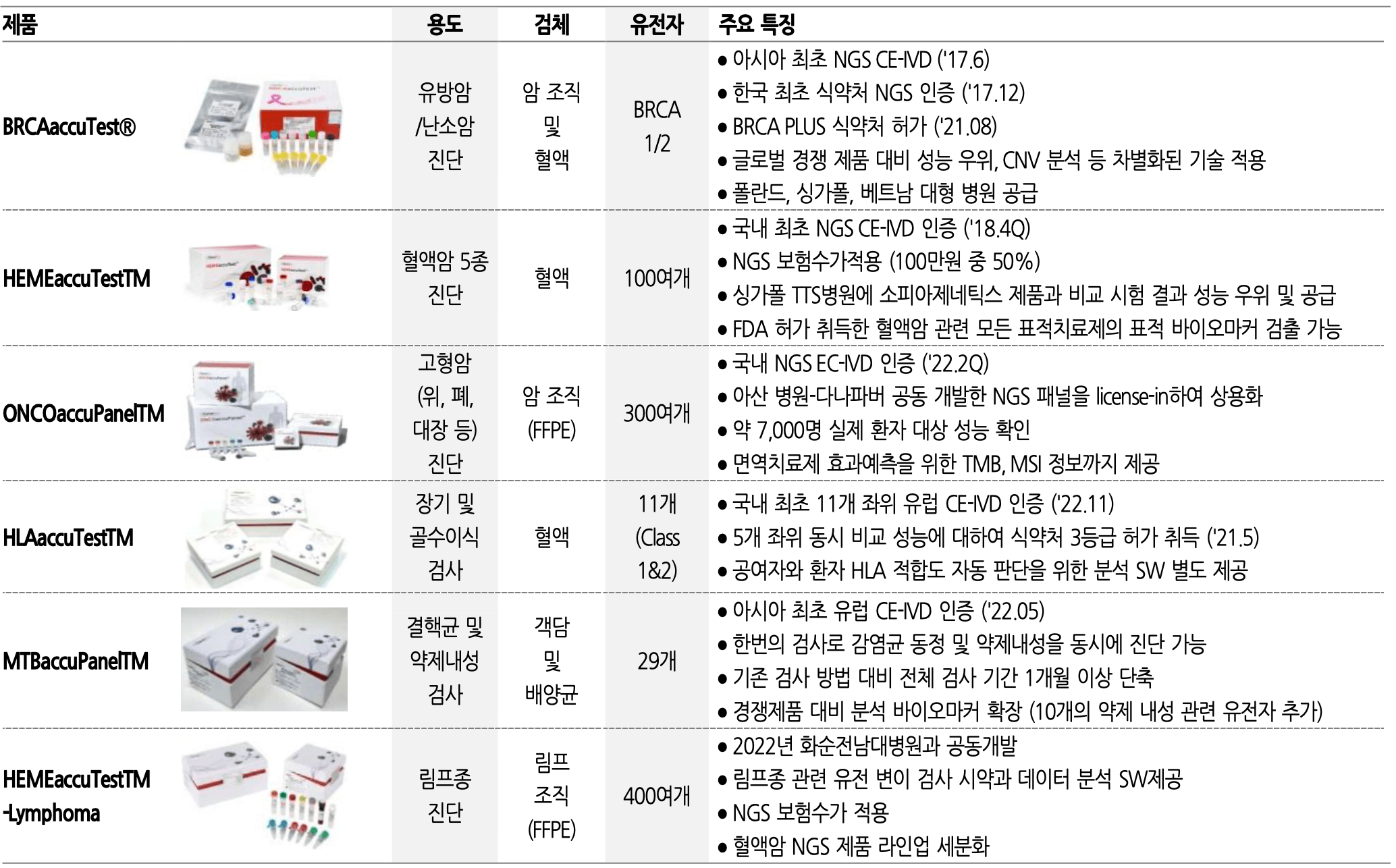 엔젠바이오