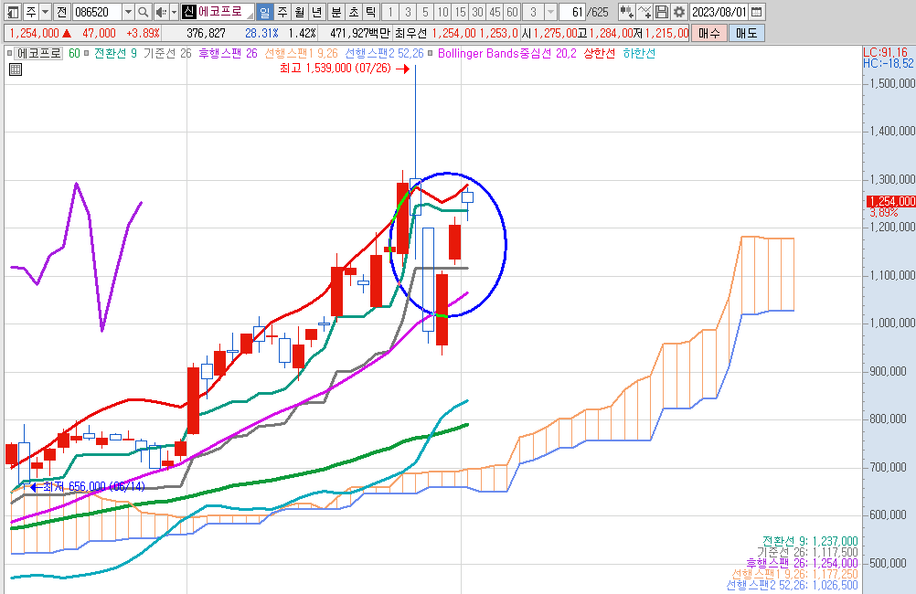 Bostian&amp;#39;s Intraday Intensity Index2