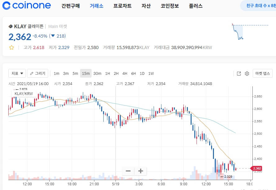  클레이튼 시세에 따른 전망 알아보기